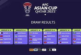 Daftar Klasemen Afc Qatar 2024