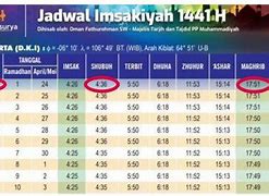 Waktu Subuh Untuk Hari Ini Jam Berapa